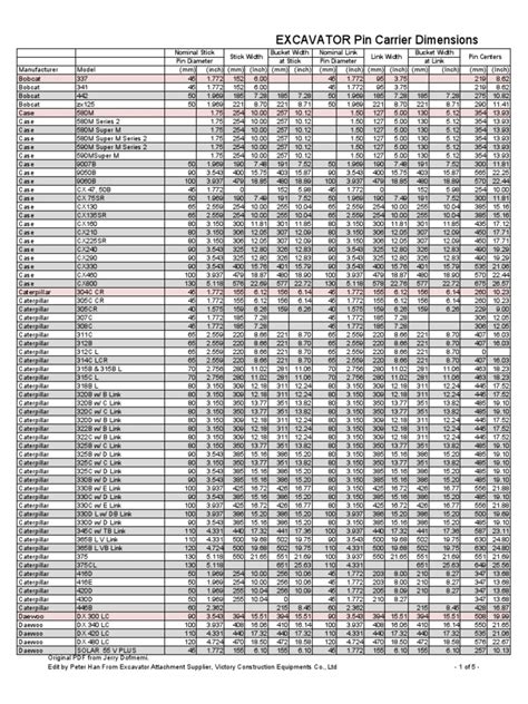 mini excavator pins|excavator pin chart.